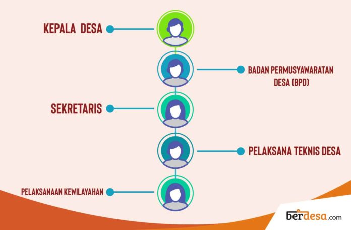 Pemerintahan Desa